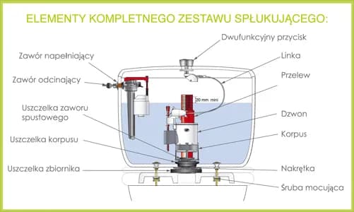 Jak wymienić zawór spustowy w spłuczce podtynkowej Cersanit bez problemów Jak wymienić zawór spustowy w spłuczce podtynkowej Cersanit bez problemów