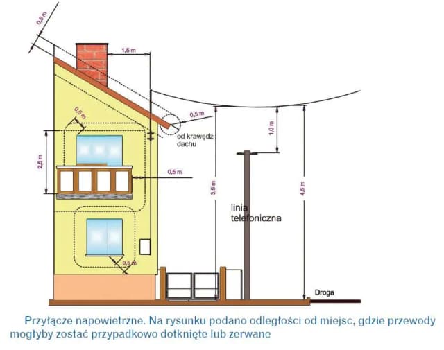 Co to jest przyłącze elektryczne i jak wpływa na zasilanie budynku Co to jest przyłącze elektryczne i jak wpływa na zasilanie budynku