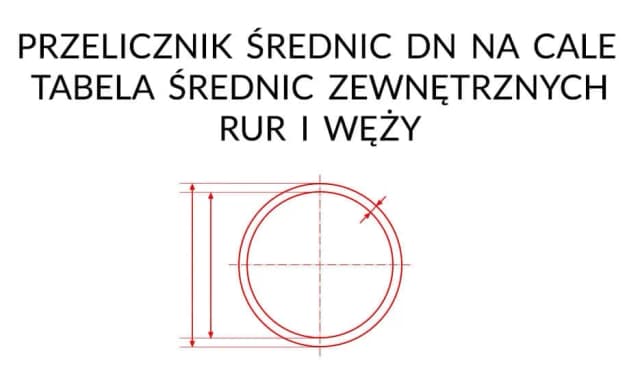 1 cal ile to mm rura - poznaj różnice w średnicach i zastosowaniach 1 cal ile to mm rura - poznaj różnice w średnicach i zastosowaniach